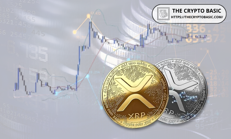 XRP价格在2.65美元以下或3.65美元以上时保持沉默