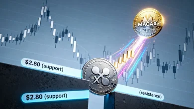 XRP struggles between .80 and .30 while MAGAX aims for over 1000% growth post-launch