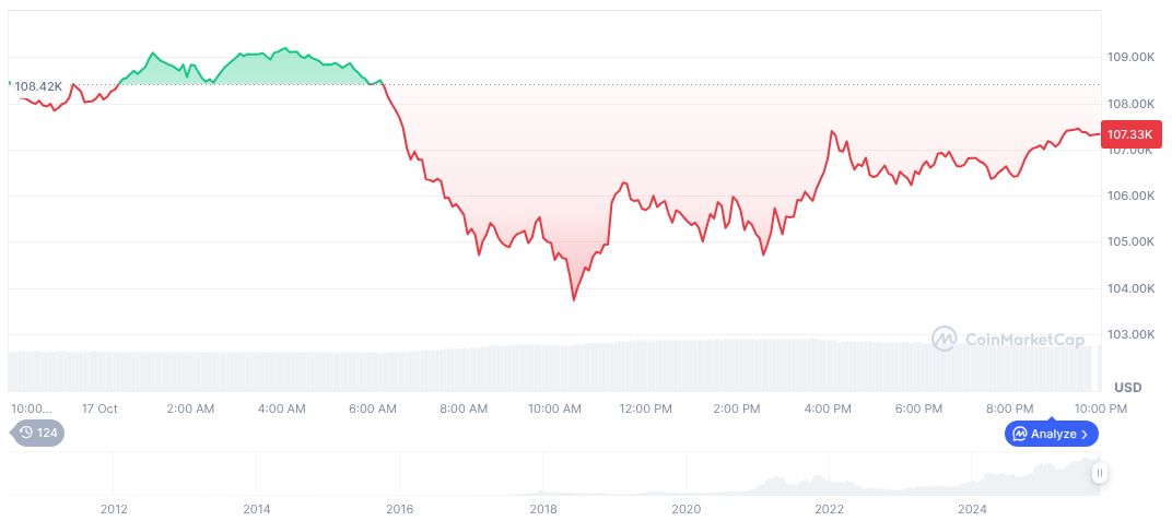 SEC优先加密框架，鼓励创新发展