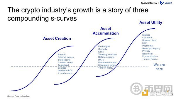 2025年加密行业的主要趋势和机遇: 变种