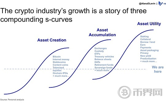 2025年加密行业的主要趋势和机遇: 变种